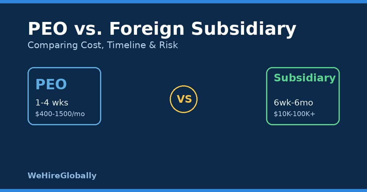 PEO vs foreign subsidiary comparison graphic showing cost and timeline differences