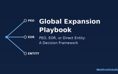 Global expansion playbook: PEO, EOR, or direct entity decision framework diagram