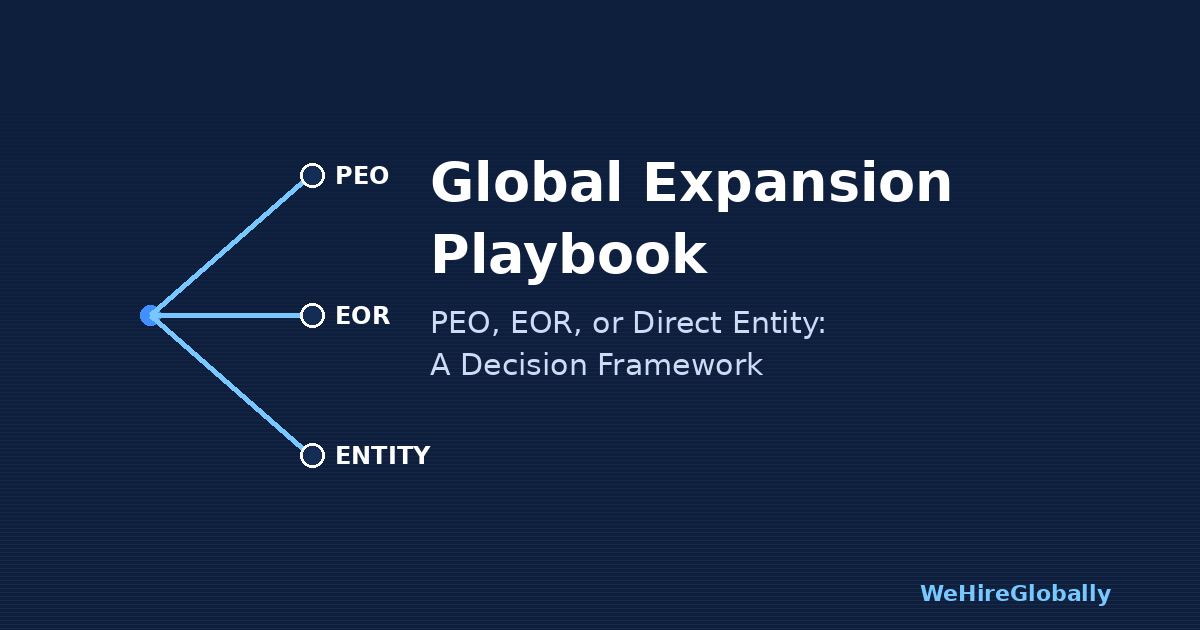 Global Expansion Playbook: PEO, EOR, or Direct Entity — A Decision Framework Global expansion playbook: PEO, EOR, or direct entity decision framework diagram